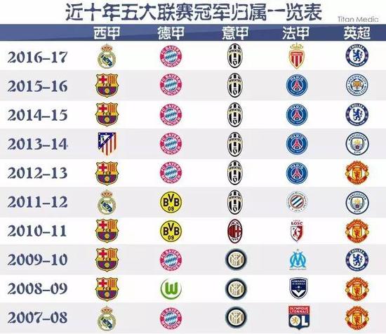 相信揚